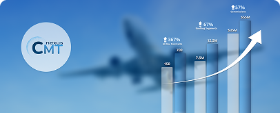 Blurred airplane in the background with a data graph in the foreground, representing airline contract insights powered by nexusCMT.